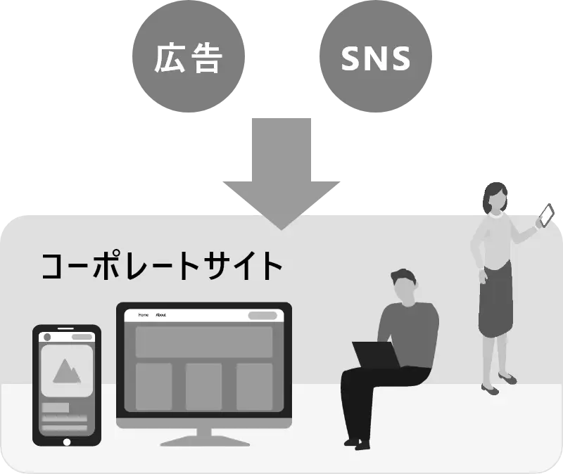 img-SNSや広告からの流入でコーポレートサイトを訪問